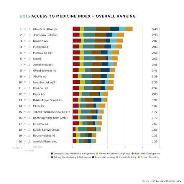 Access to Medicine Foundation