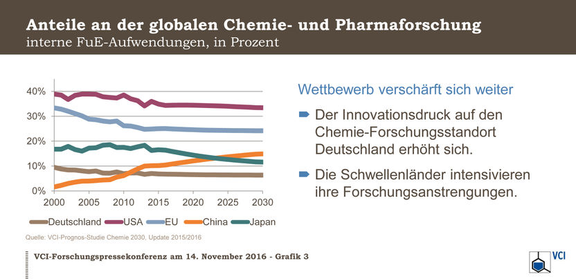 Verband der Chemischen Industrie e.V.