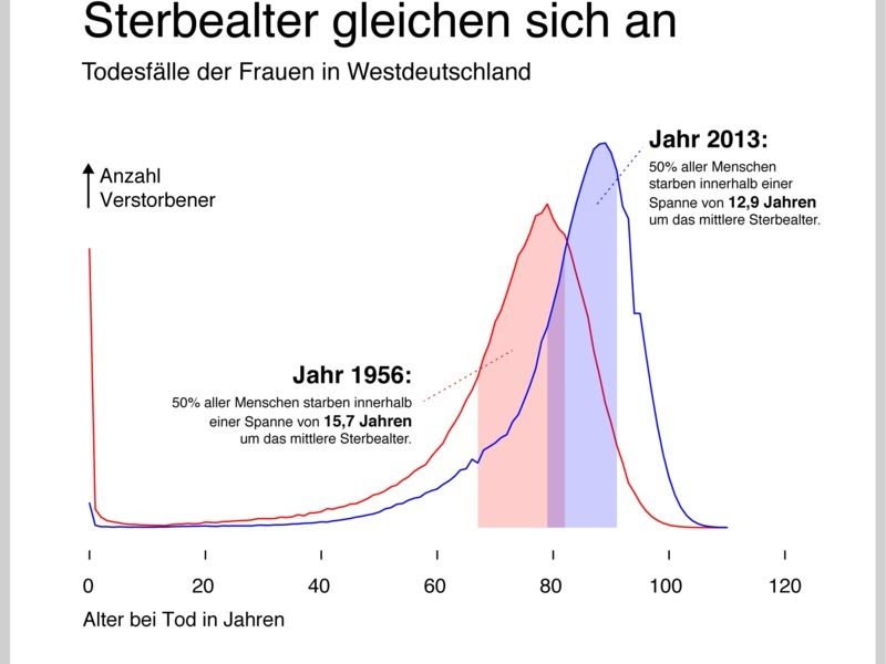 © MPI für demografische Forschung