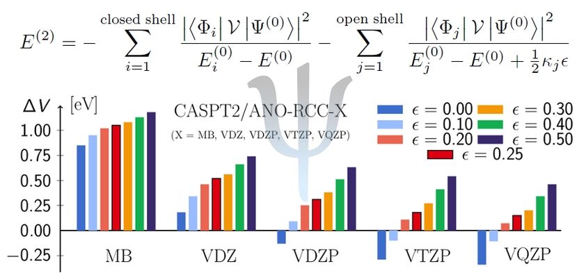 Copyright: Patrick Zobel, Universität Wien