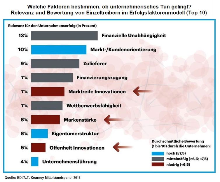 A.T. Kearney