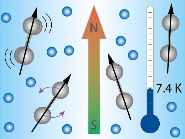 Neuer Rekord: 10 Millionen Ionen erstmals bis auf 7,4 Kelvin gekühlt - Magnetische Grundzustände von Nickeldimer-Kationen spektroskopisch ermittelt