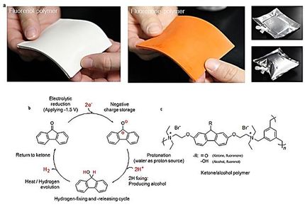 Hydrogen in your pocket?