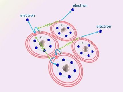 Radiation that knocks electrons out and down, one after another