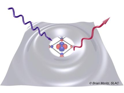 Laserpulse helfen Forschern, komplexe Elektronenwechselwirkungen zu entflechten