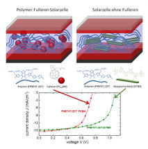 Neue Materialien für preiswerten Sonnenstrom