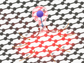 Graphene able to transport huge currents on the nano scale