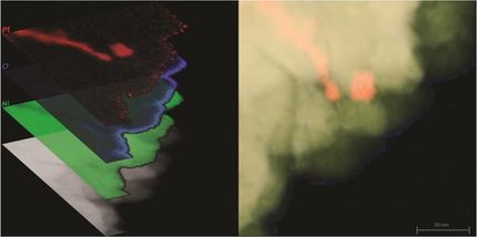 Devices that convert heat into electricity
