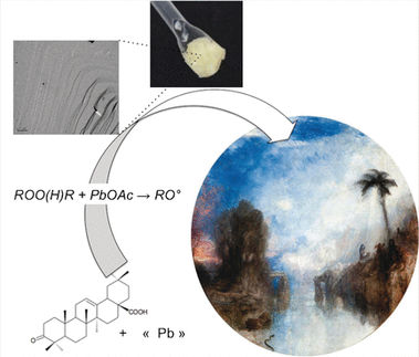 Schneller malen im 19. Jahrhundert