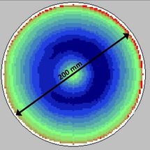 GaN-on-Silicon for scalable high electron mobility transistors