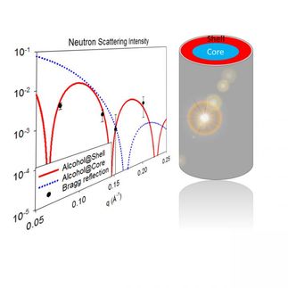 Zeroing in on the true nature of fluids within nanocapillaries