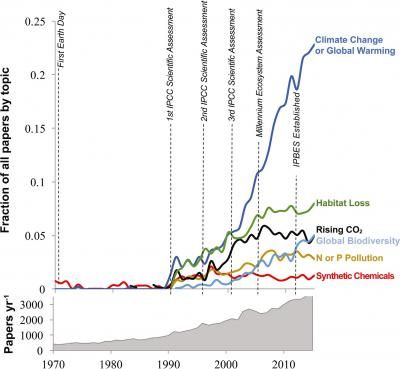 © The Ecological Society of America