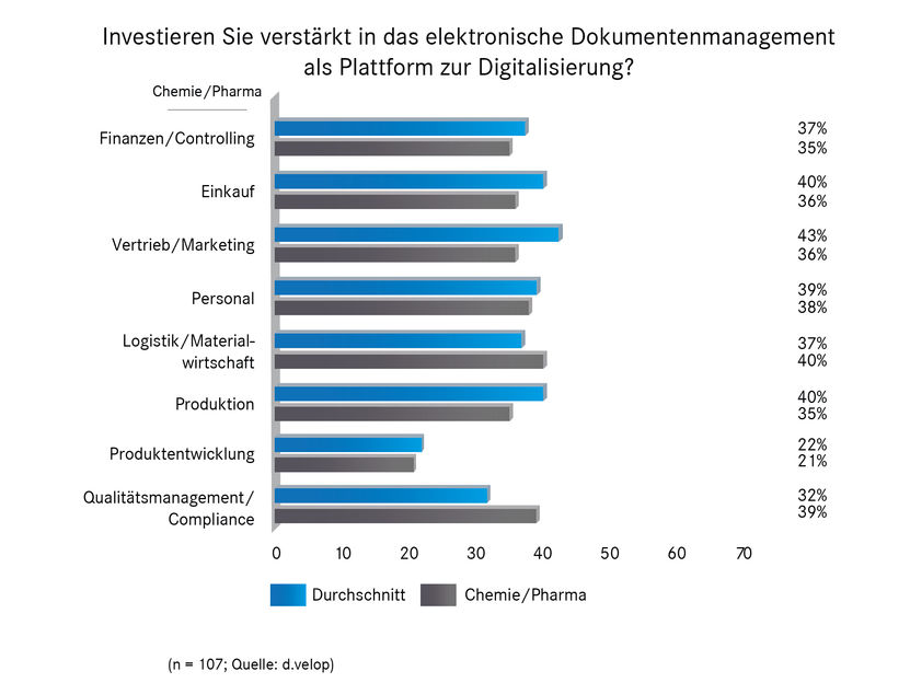 d.velop AG