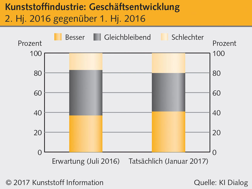 Kunststoff Information Verlagsgesellschaft mbH