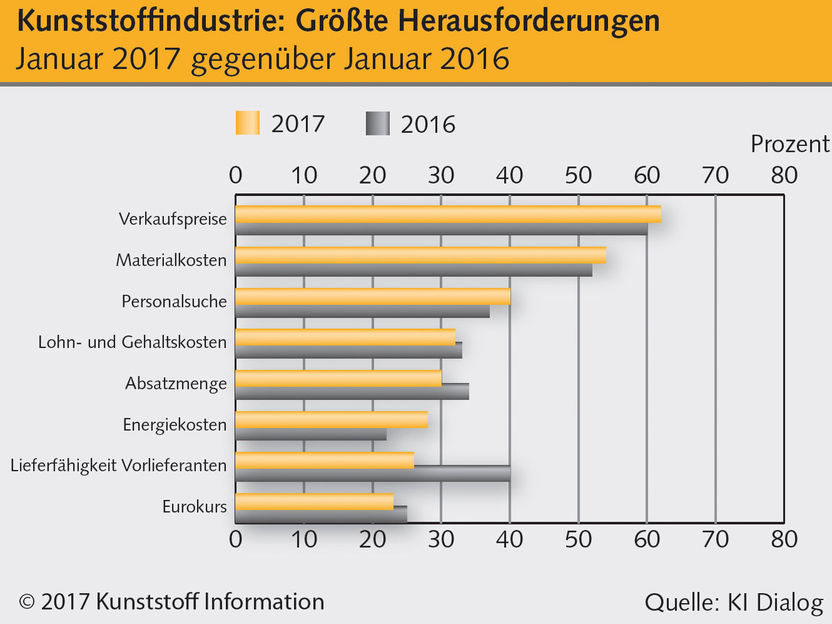 Kunststoff Information Verlagsgesellschaft mbH