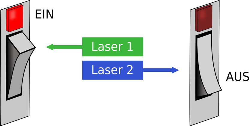 Grafik: Johannes Maier M.Sc.