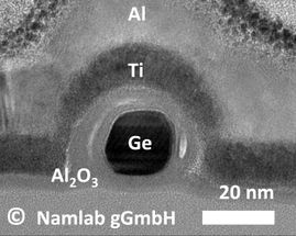Germanium outperforms silicon in energy efficient transistors with n- und p- conduction