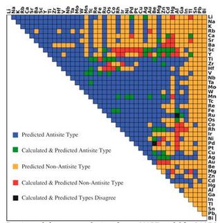 Machine learning method accurately predicts metallic defects