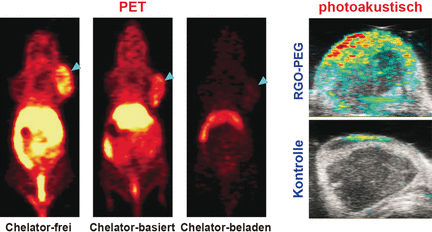 Direkte Radiomarkierung von Nanomaterialien