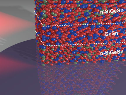 Zinn in der Photodiode: nächster Schritt zur optischen On-Chip-Datenübertragung