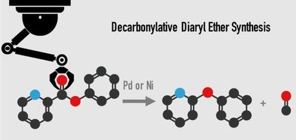 Revolutionary process to create ether from esters using metal catalysts