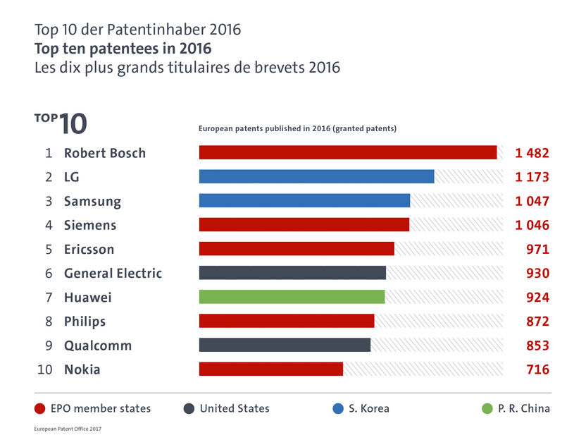 European Patent Office (EPO)