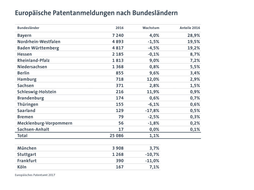 European Patent Office (EPO)