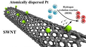Reducing platinum need for electrocatalysts