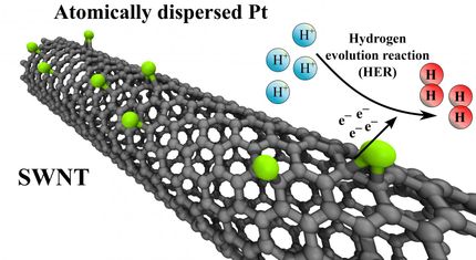 Reducing platinum need for electrocatalysts