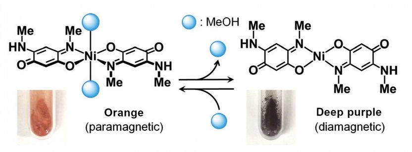 Kar P., Yoshida M., Shigeta Y., Usui A., Kobayashi A., Minamidate T., Matsunaga N., Kato M., Methanol-triggered vapochromism coupled with solid-state spin switching in a nickel(II)-quinonoid complex. Angewandte Chemie International Edition, January 23, 2017.