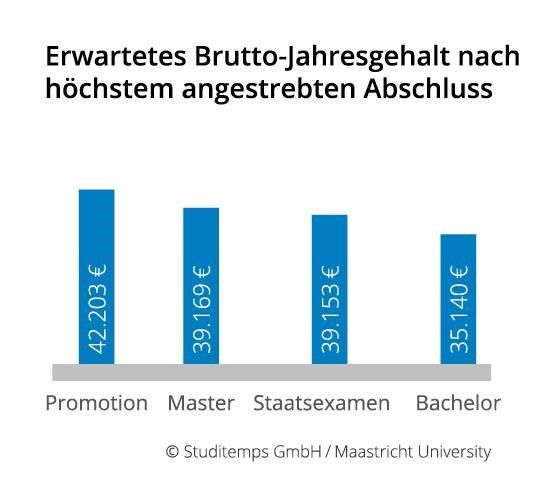 Studitemps GmbH/Maastricht University