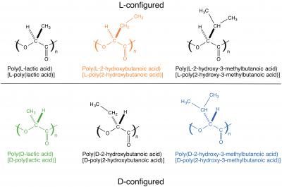 Tsuji, H. et al. Configurational Molecular Glue: One Optically Active Polymer Attracts Two Oppositely Configured Optically Active Polymers. Sci. Rep. 7, 45170; doi: 10.1038/srep45170 (2017).