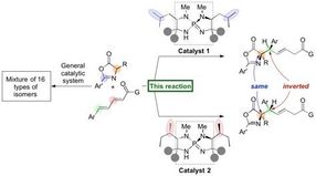 Pinpoint creation of chirality by organic catalysts
