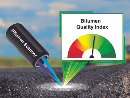 Bitumenqualität schnell, mobil und sicher messen