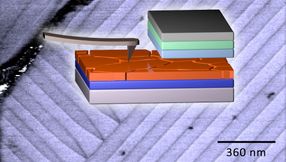 Solarzellen mit Nanostreifen