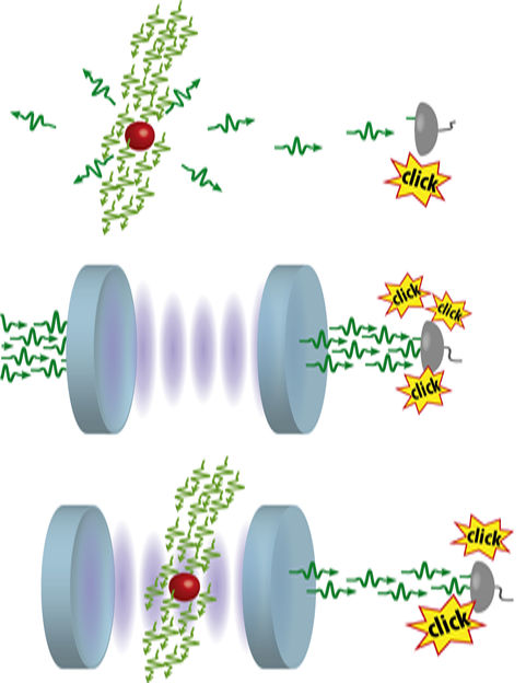 Ein Tiefpassfilter für Photonen - Neuartigen Quanteneffekt, der die Zahl der emittierten Photonen limitiert, beobachtet