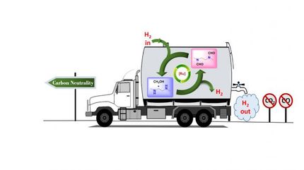 New method to create the next fuel-efficient renewable energy