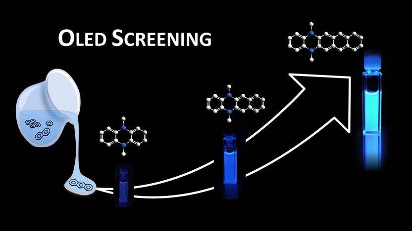 Molekülbibliotheken für organische Leuchtdioden