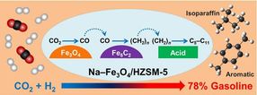 An efficient multifunctional catalyst for CO2 hydrogenation to gasoline