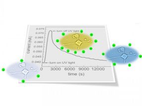 'Persistent photoconductivity' offers new tool for bioelectronics