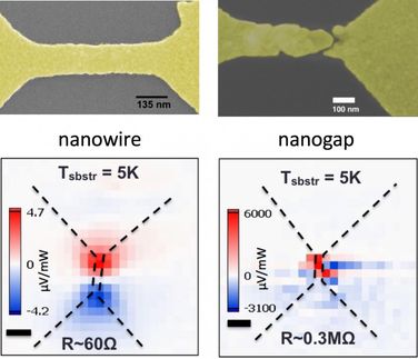 'Hot' electrons don't mind the gap