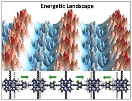 Electrostatic design of materials: A fundamentally new approach