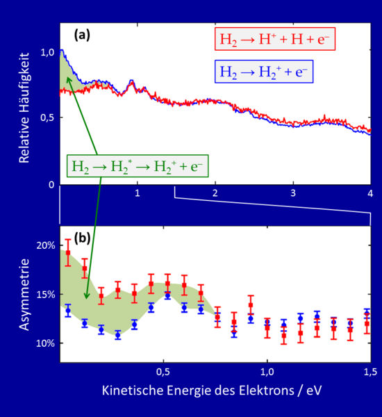 MPI für Kernphysik