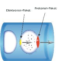 Frank Simon / Max-Planck-Institut für Physik