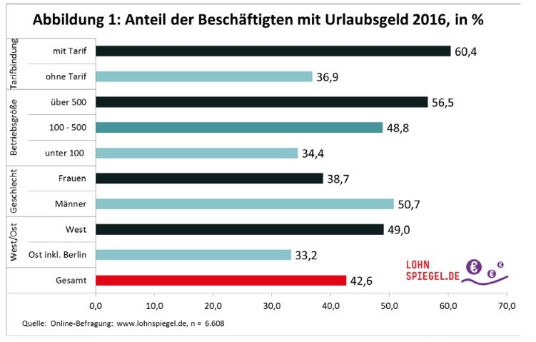 www.lohnspiegel.de