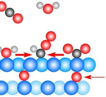 A surprise just beneath the surface in carbon dioxide experiment