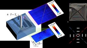 Paving the way for smaller electronic devices