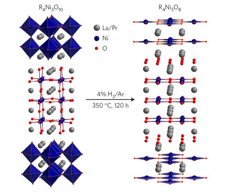 Zhang et. al, published in Nature Physics.