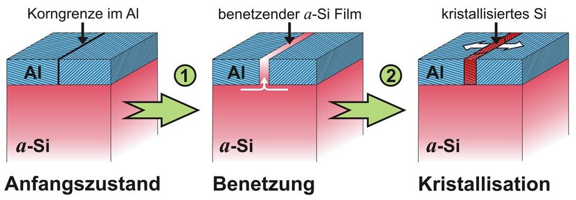 Max-Planck-Institut für Metallforschung