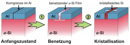 MPI für Metallforschung